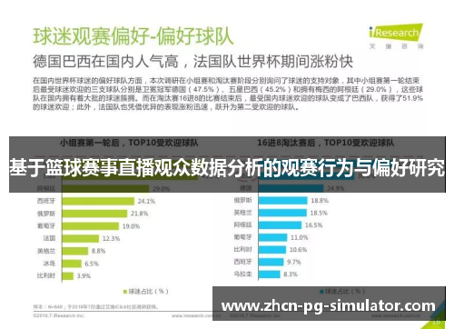 基于篮球赛事直播观众数据分析的观赛行为与偏好研究