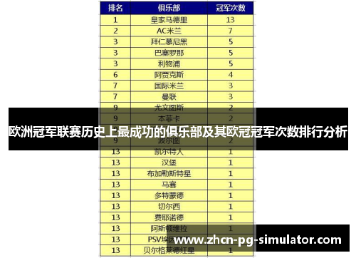 欧洲冠军联赛历史上最成功的俱乐部及其欧冠冠军次数排行分析