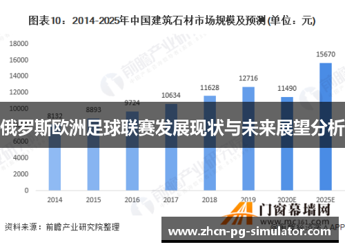 俄罗斯欧洲足球联赛发展现状与未来展望分析