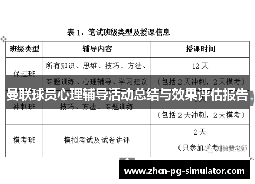 曼联球员心理辅导活动总结与效果评估报告