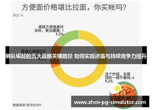 弱队崛起的五大战略关键路径 如何实现逆袭与持续竞争力提升