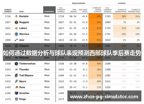 如何通过数据分析与球队表现预测西部球队季后赛走势