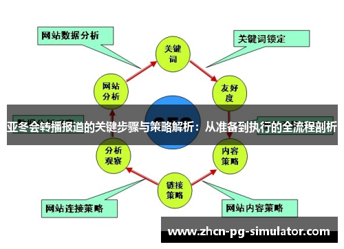 亚冬会转播报道的关键步骤与策略解析：从准备到执行的全流程剖析