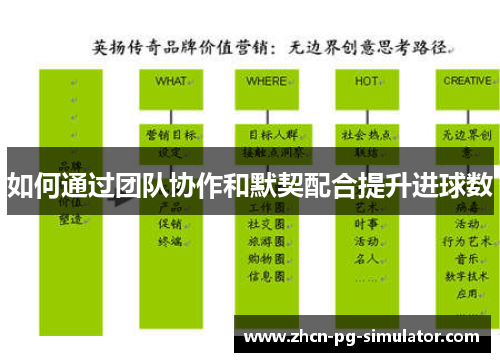 如何通过团队协作和默契配合提升进球数