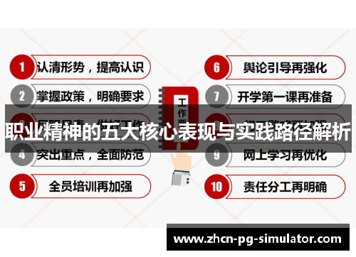 职业精神的五大核心表现与实践路径解析