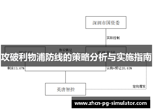 攻破利物浦防线的策略分析与实施指南