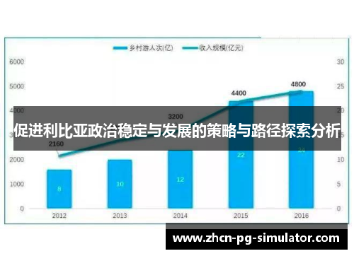 促进利比亚政治稳定与发展的策略与路径探索分析