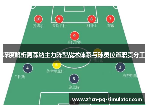 深度解析阿森纳主力阵型战术体系与球员位置职责分工