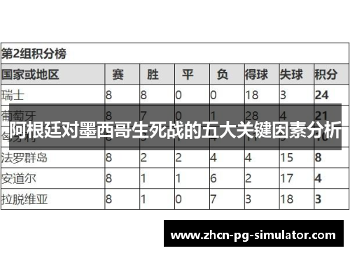 阿根廷对墨西哥生死战的五大关键因素分析